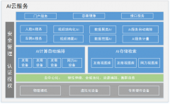 AI技术应用升级 安防行业谁主沉浮？