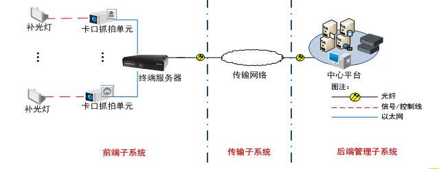 VCU-A0X3-ITXX卡口抓拍单元 700万像素智能交通摄像机