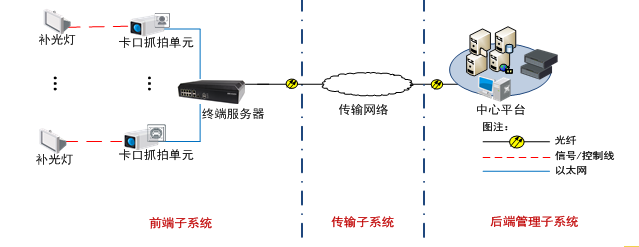  VCU-A0X3-ITXX卡口抓拍单元 700万像素智能交通摄像机