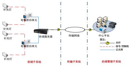 ECU-7044-IT电警抓拍单元 300万像素逐行扫描CCD智能高清摄像机