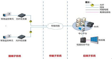  MCU-282X-Z智慧监控单元 230万像素逐行扫描CMOS智能高清摄像机