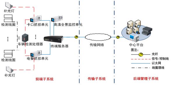 TS-5012-LG(W)E终端服务器