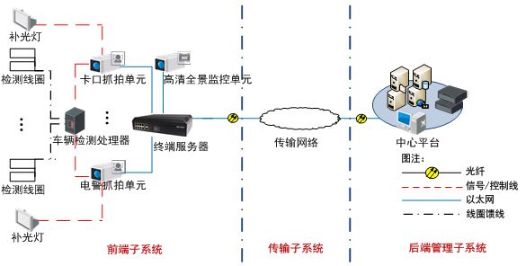 TS-5012-L终端服务器