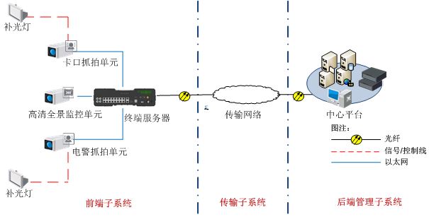 TS-6012-DT终端服务器