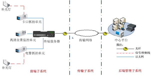  TS-6012-DT终端服务器