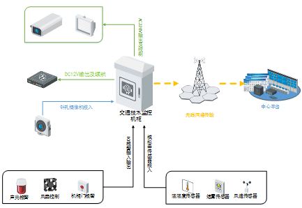  DS-TP3200-SC系列交通技术监控机柜