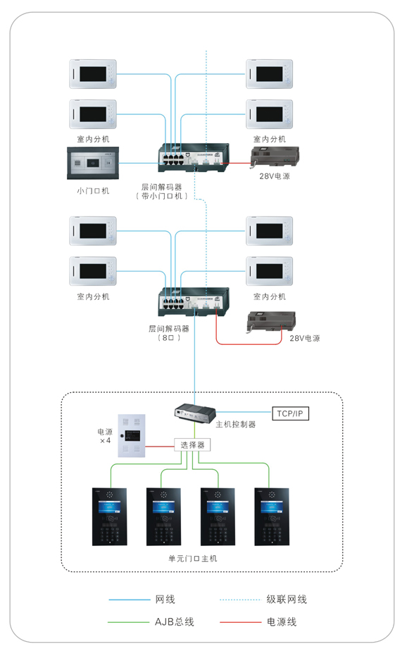 联网可视对讲系统图