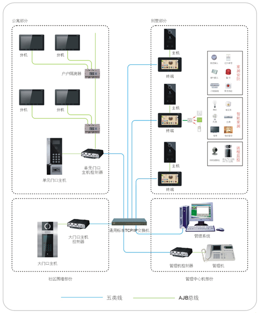 楼宇对讲系统图