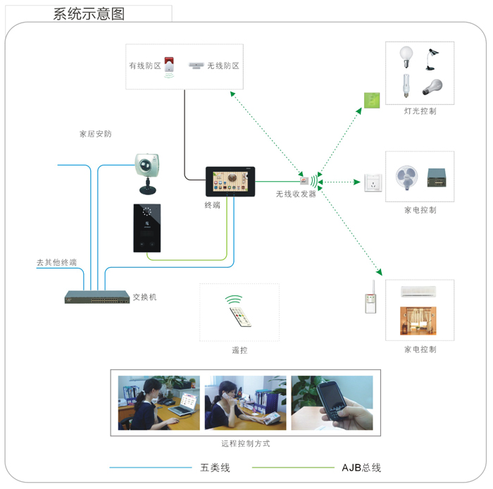 数字社区系统