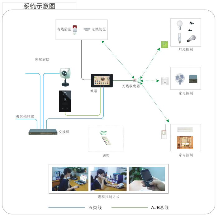 重庆监控万建电子浅谈电力监控系统的重要性