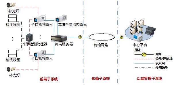 补光灯厂家