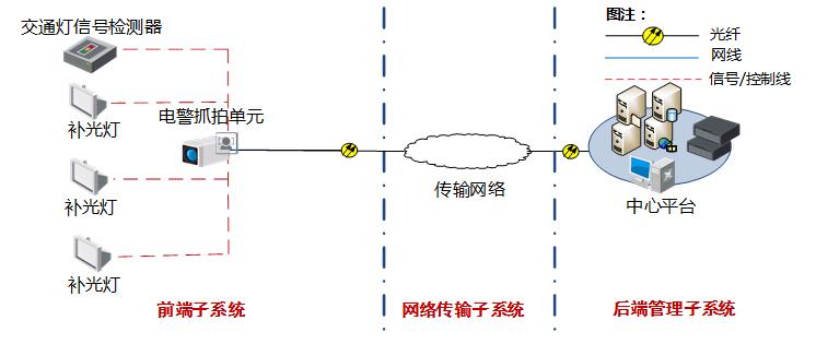重庆安防工程