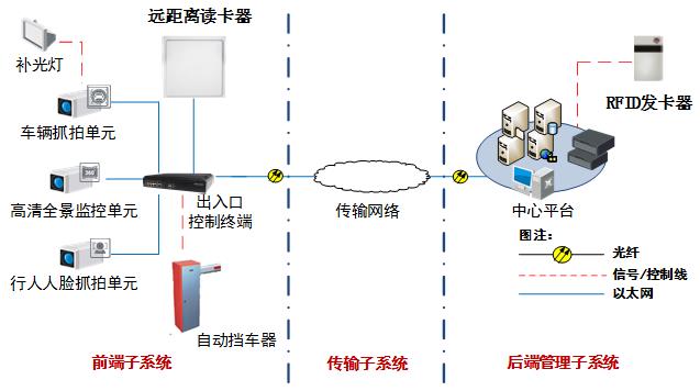 重庆安防工程