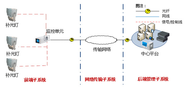 重庆智慧交通