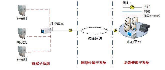 重庆安防监控