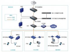 全光纤智慧酒店解决方案实现多业务融合 高效便