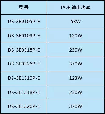 交换机知识您了解多少？