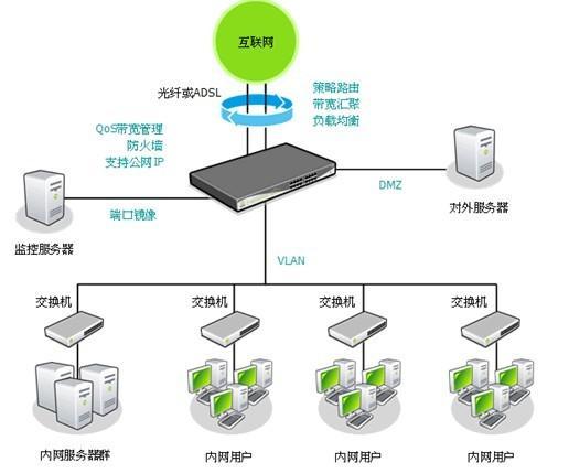 重庆监控万建浅谈网络布线的服务内容