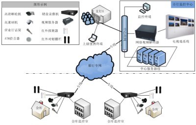 银行金库视频监控系统案例