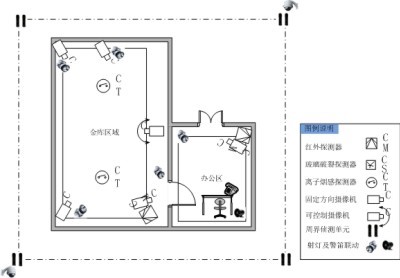 银行金库视频监控系统案例