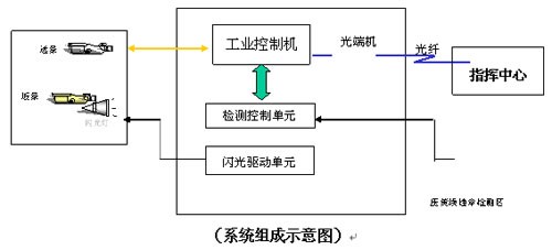 智能交通越线监控系统方案