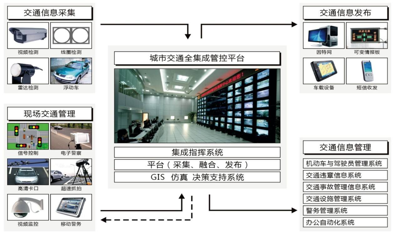 智能交通越线监控系统方案