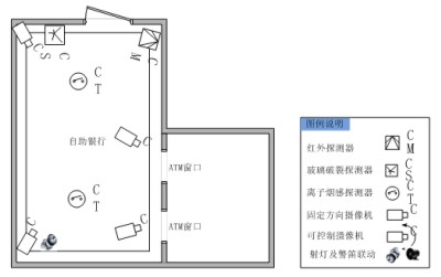 自助银行报警系统工程案例