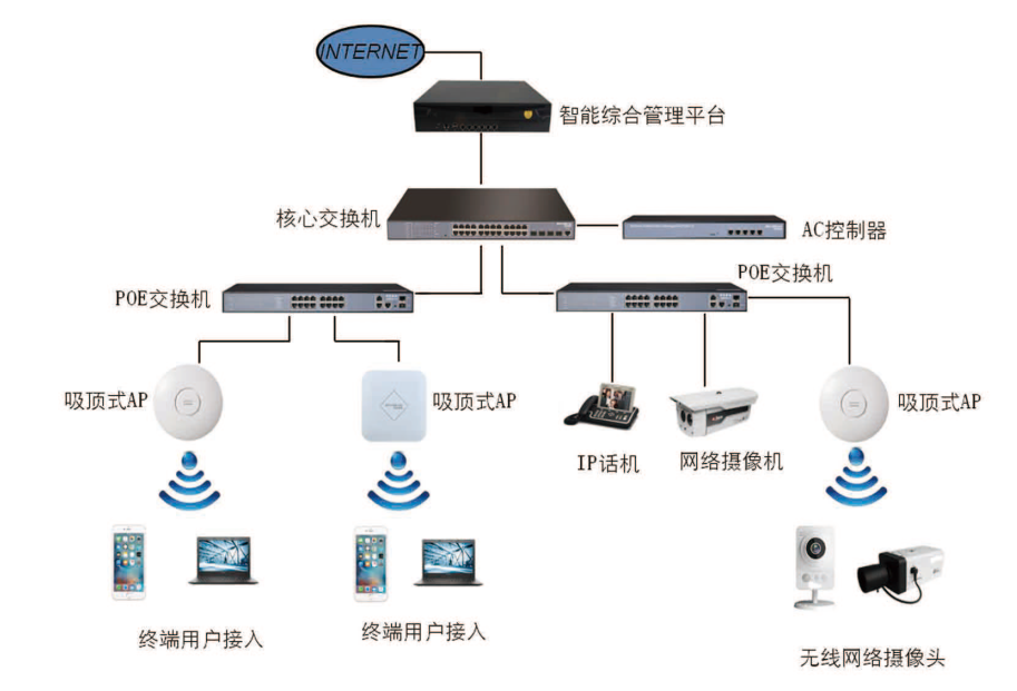 政府企业无线覆盖系统工程案例